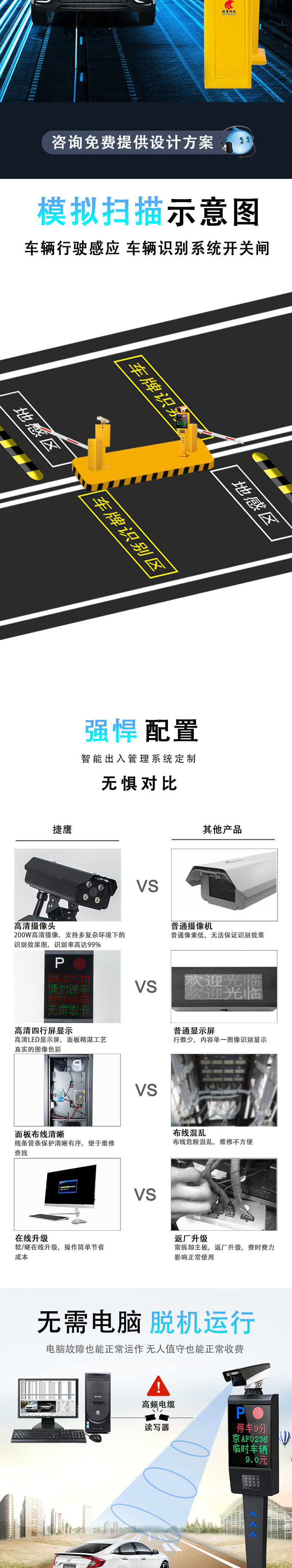 車(chē)牌識别